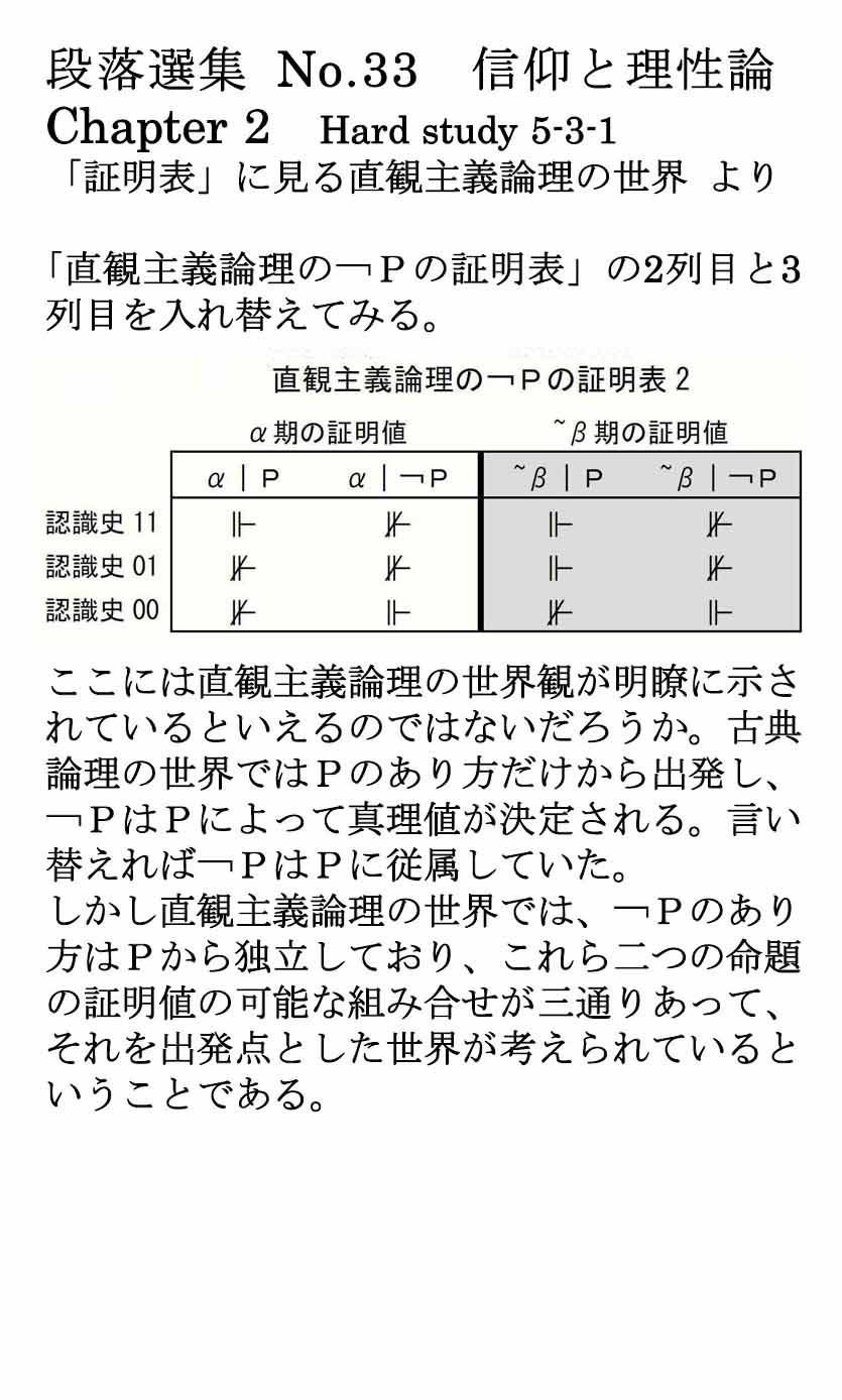 ダイジェストカード033「直観主義論理の￢Ｐの証明表2」の文字画像