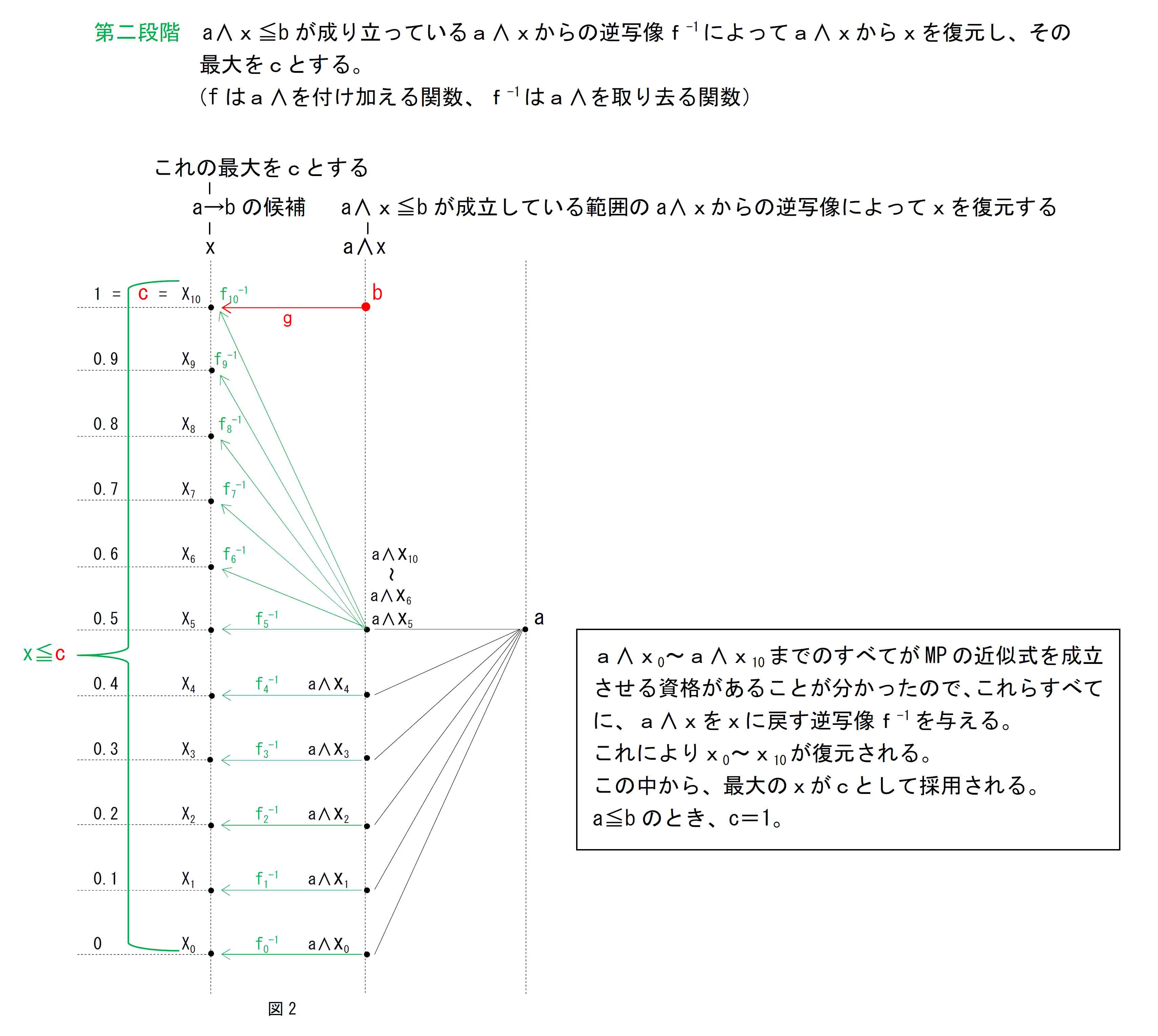 3値ハイティング代数グラフ1b