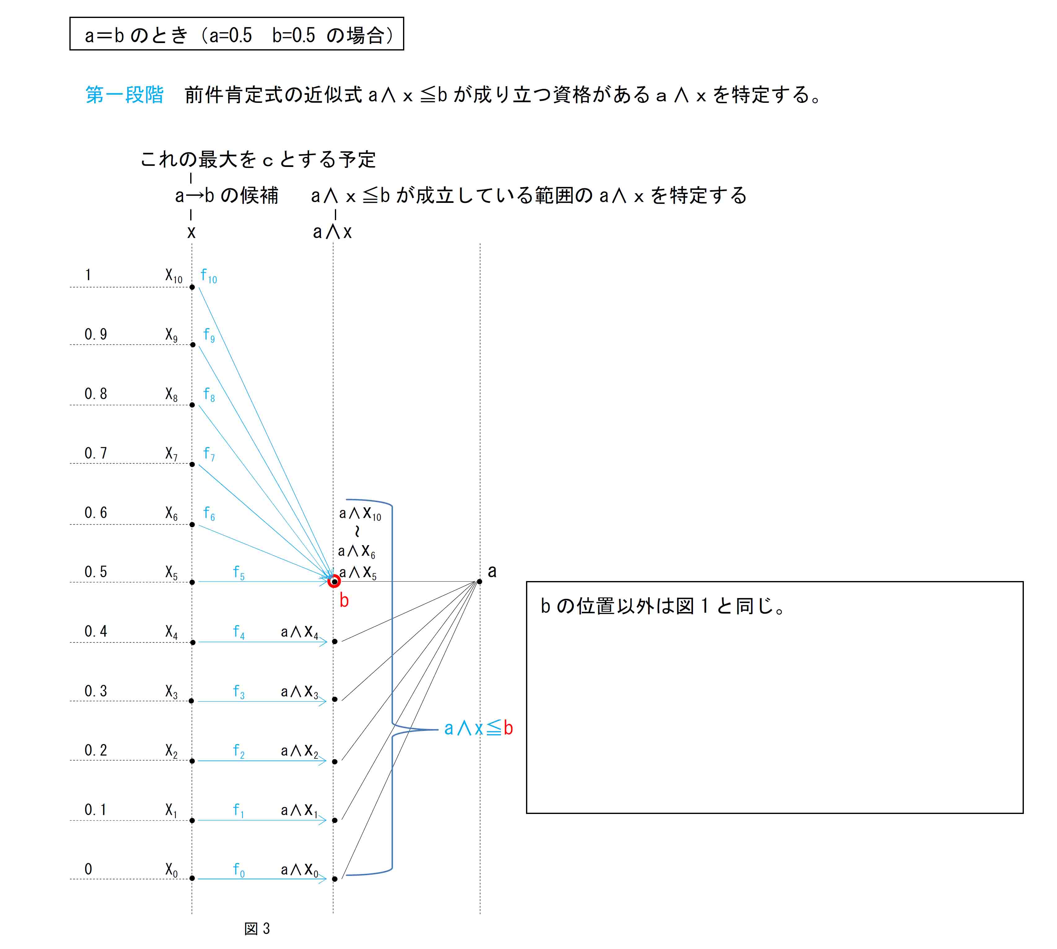 3値ハイティング代数グラフ2a