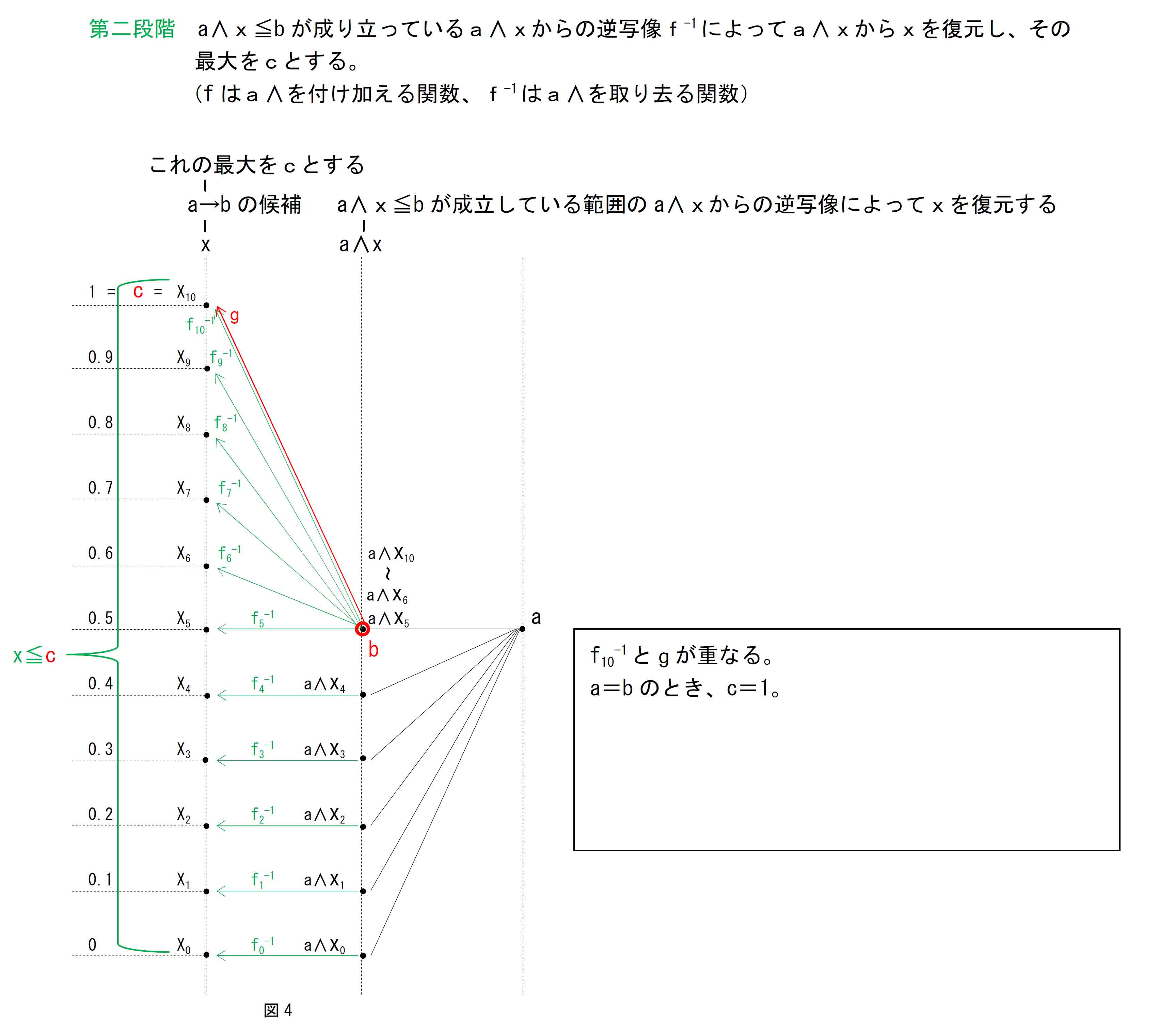 3値ハイティング代数グラフ2b