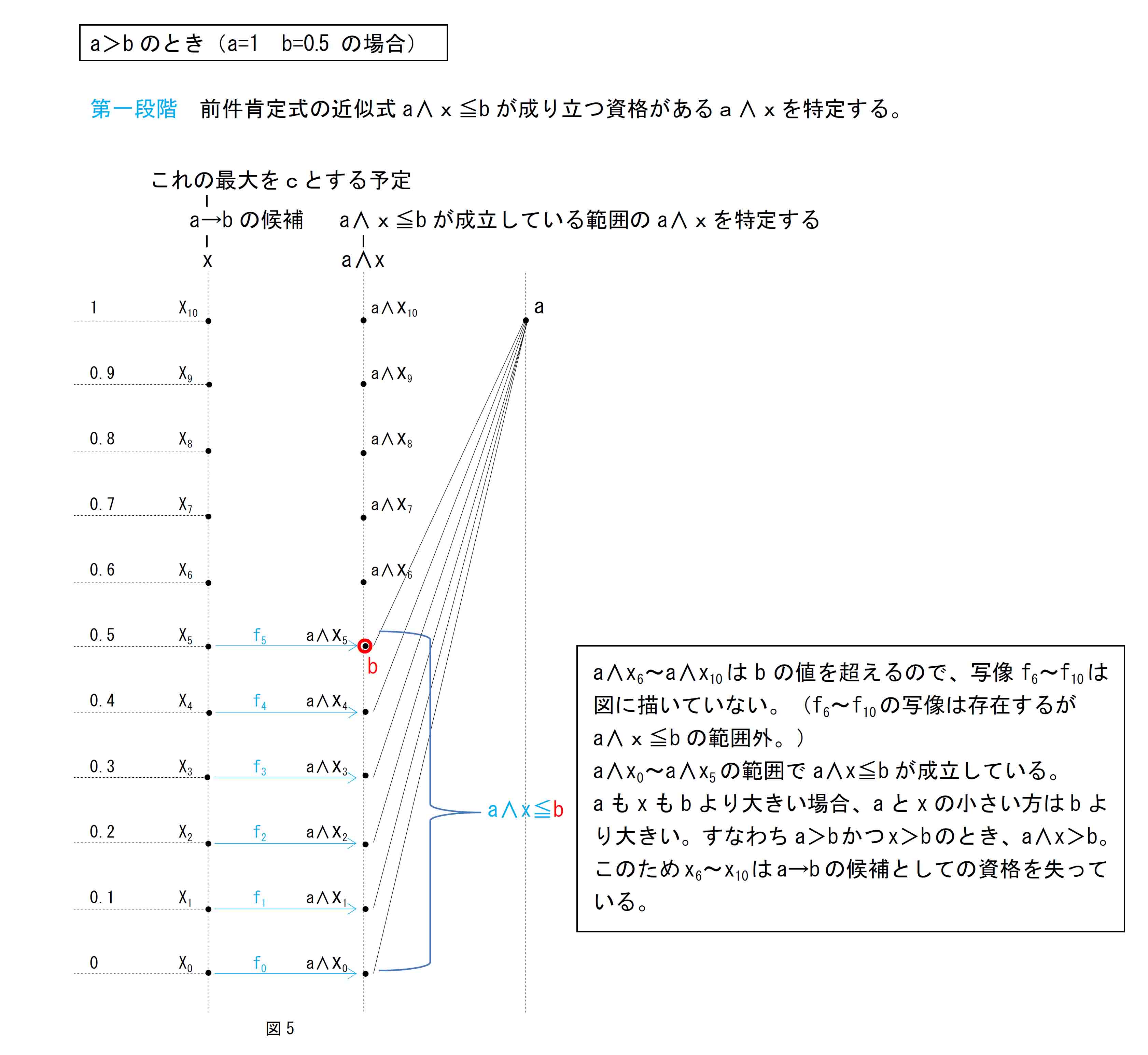 3値ハイティング代数グラフ3a