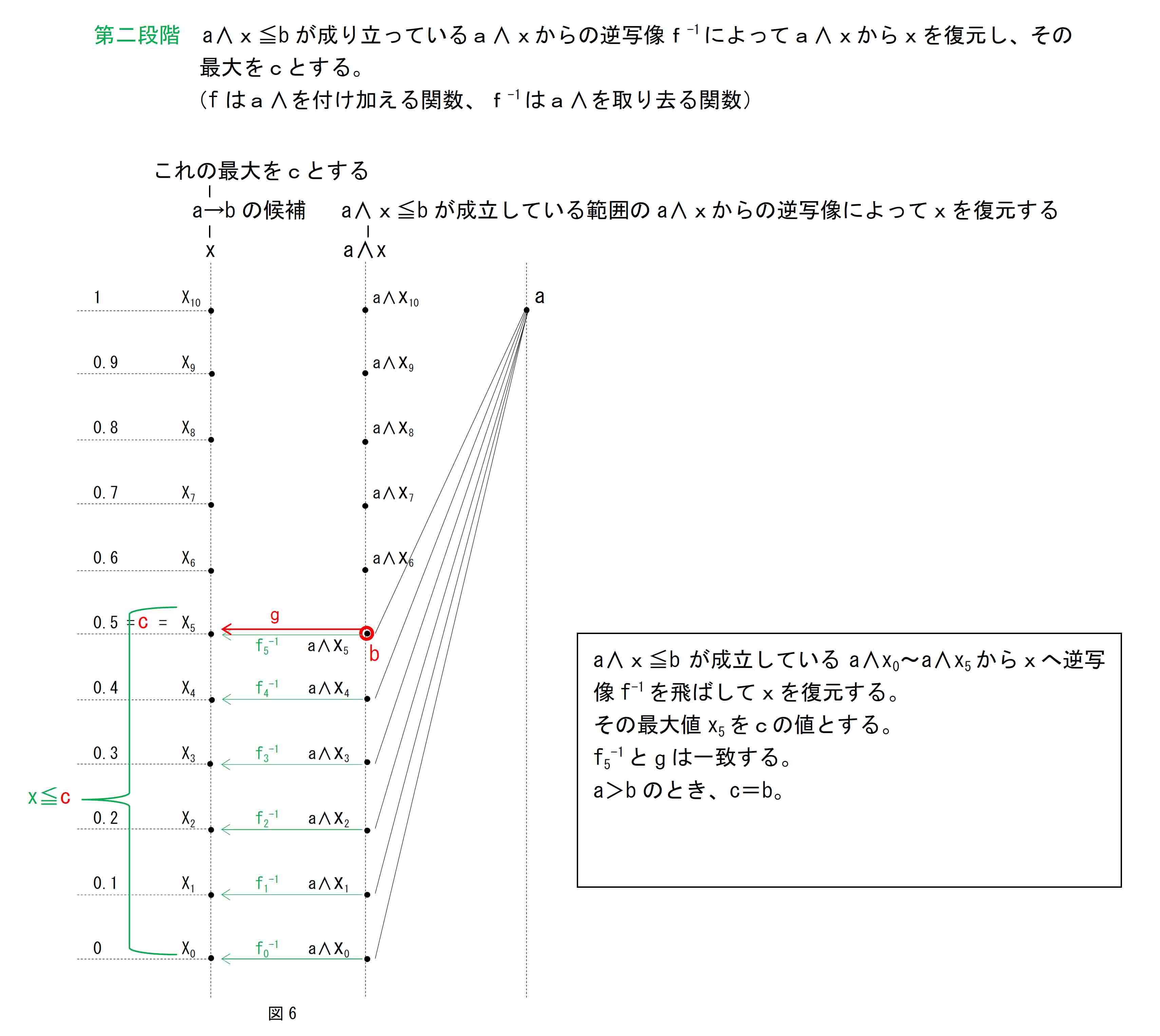 3値ハイティング代数グラフ3b