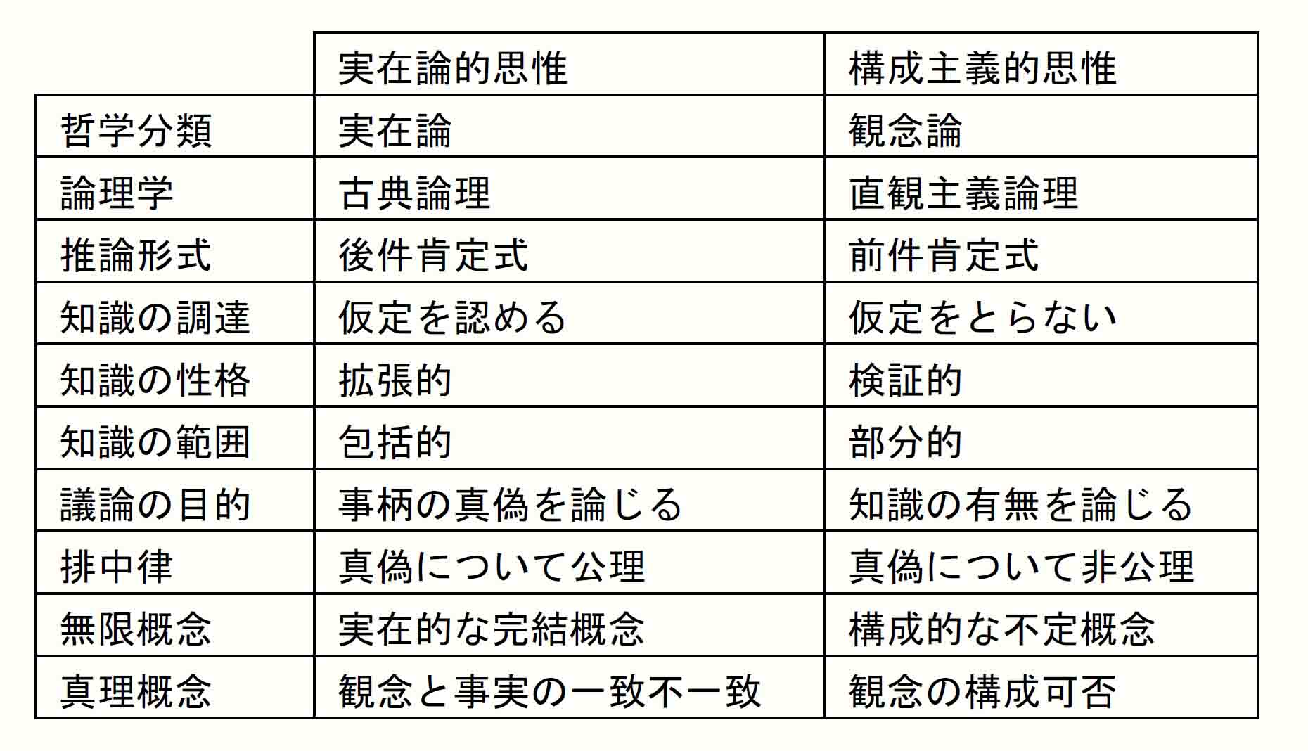 理性的思惟のまとめ