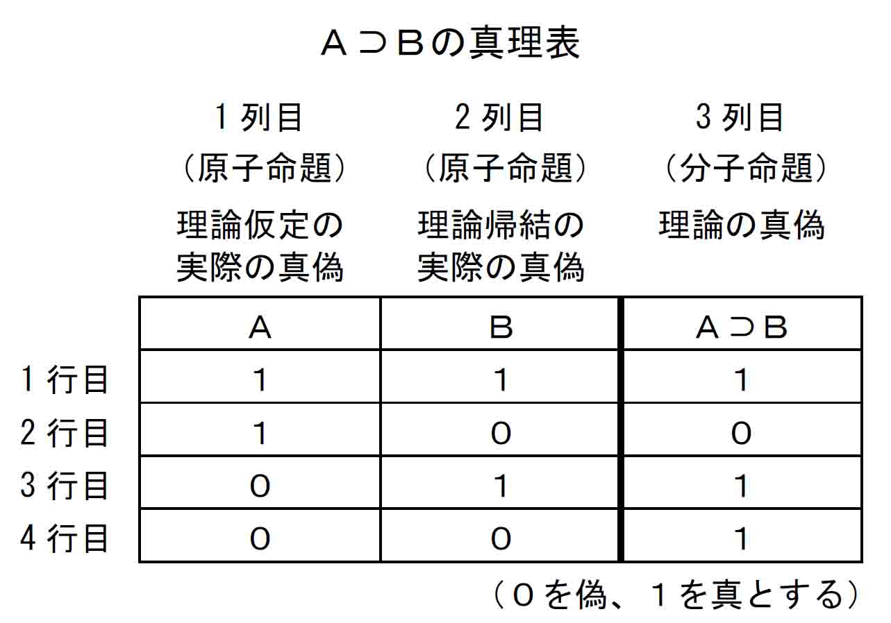 前件肯定式推論 近代までの哲学の方法