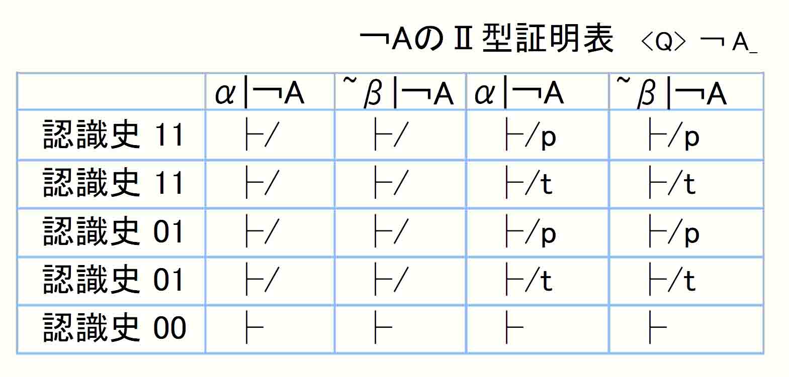 ￢ＡⅡ型証明表