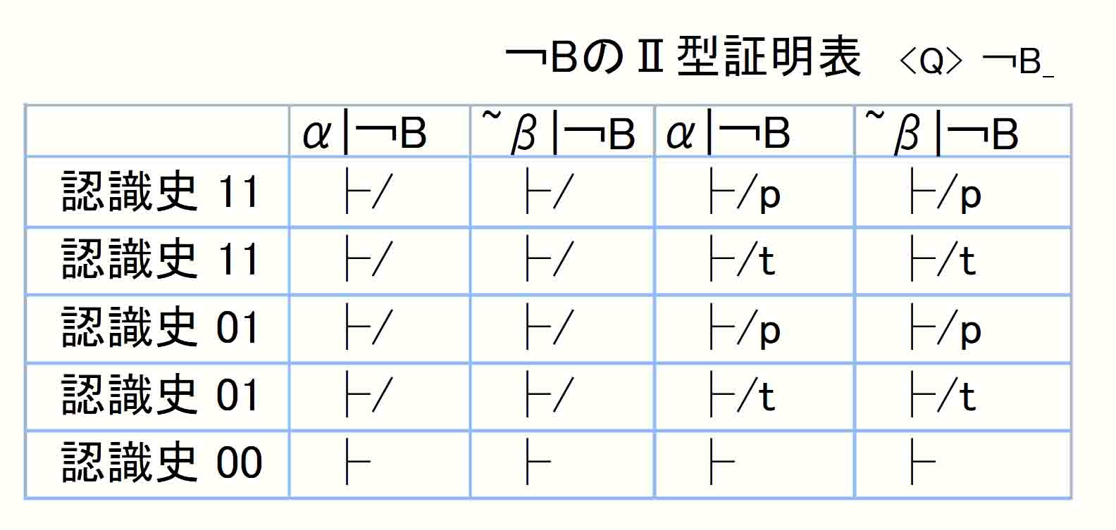 ￢ＢⅡ型証明表