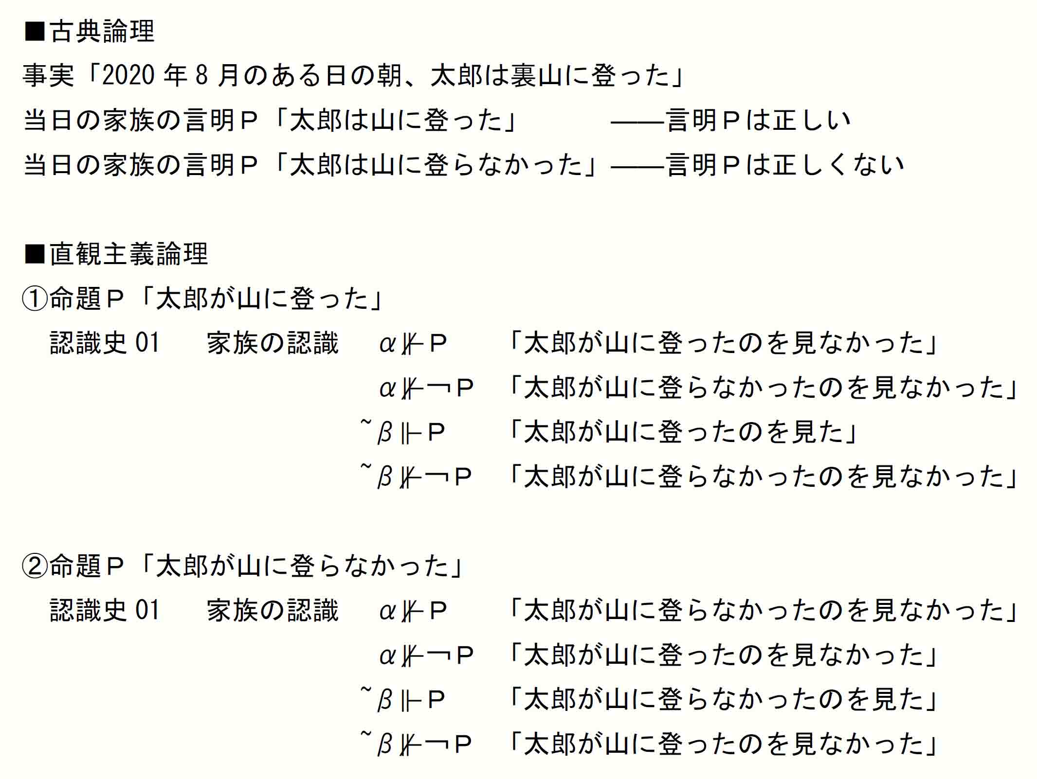 古典論理と直観主義論理の言明比較