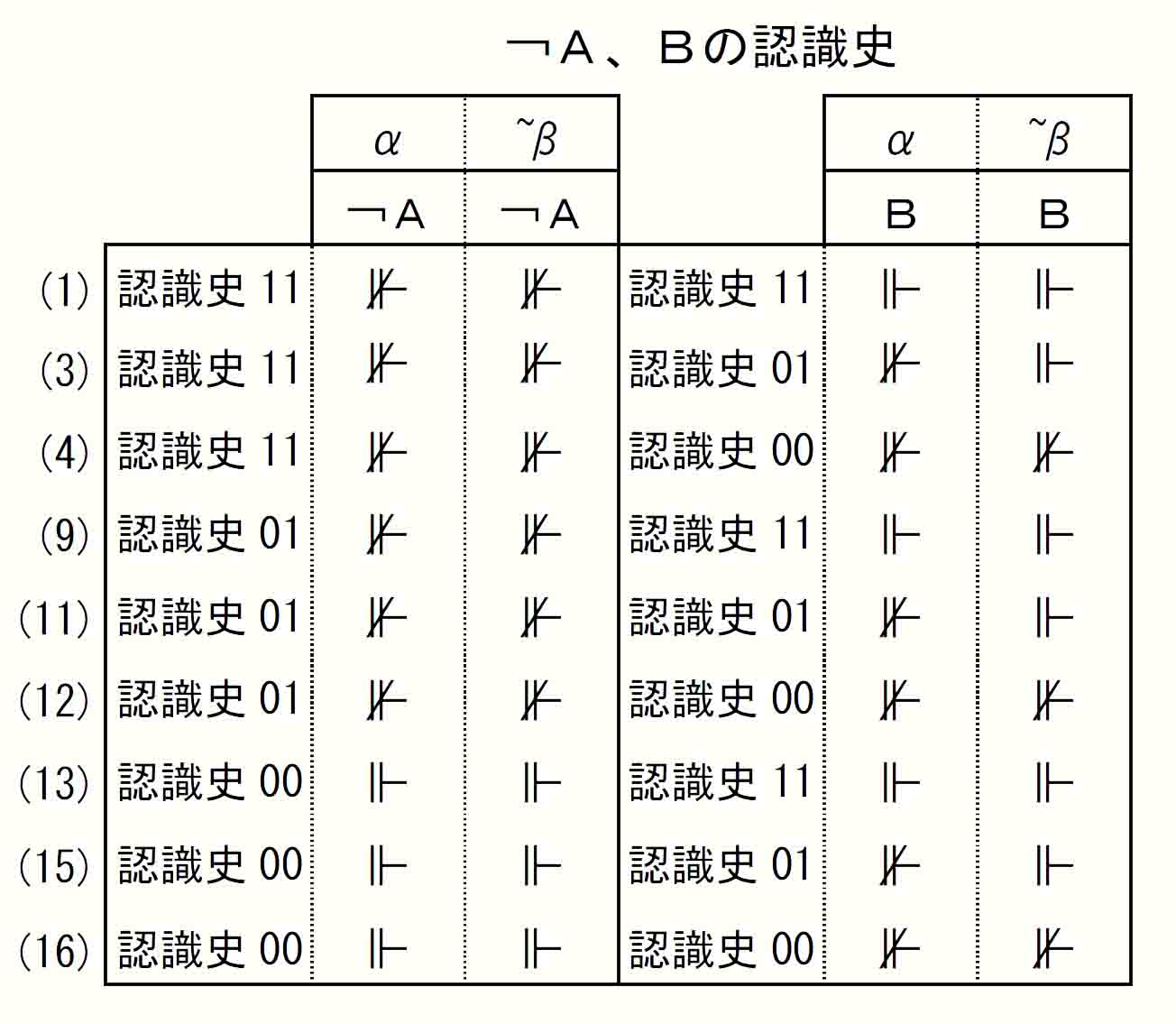 ￢Ａ、Ｂの認識史