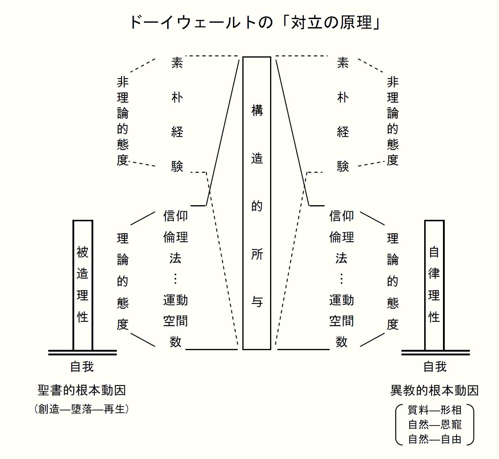 ドーイウェールトの「対立の原理」