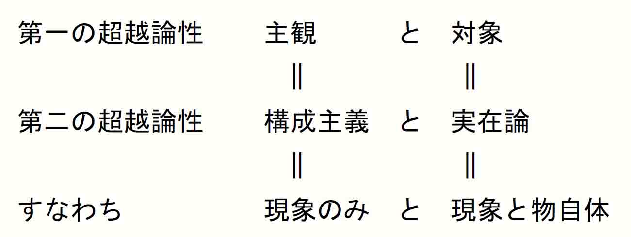 『純粋理性批判』における超越論性